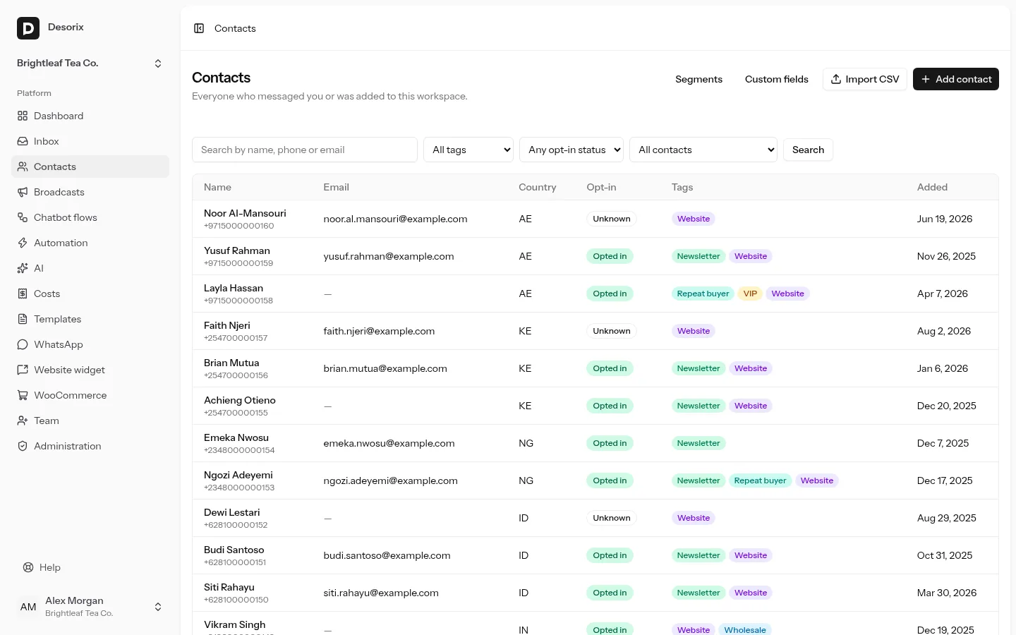 Contacts with tags, opt-in status and country