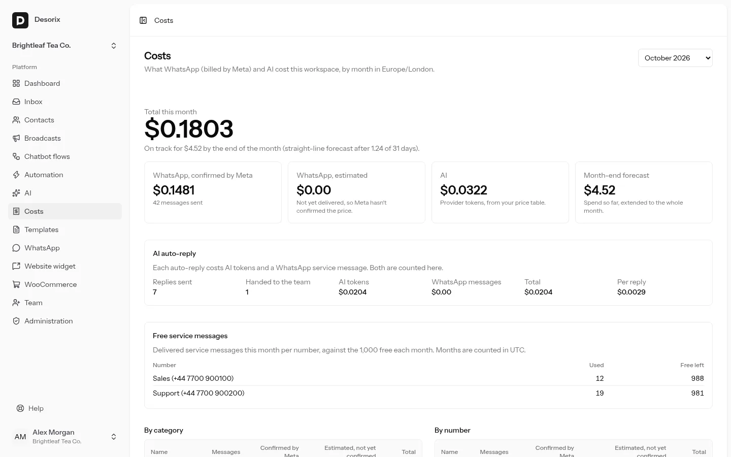 The cost dashboard